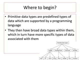 Image result for Define Data Types