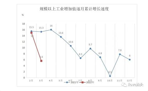 2023年1-6月汕头各地财政收入，潮阳区总量稳定，潮南区增速暴涨 - 知乎