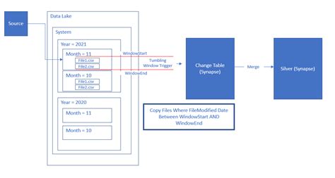Image result for Check Constraints in Dedicated SQL Pool
