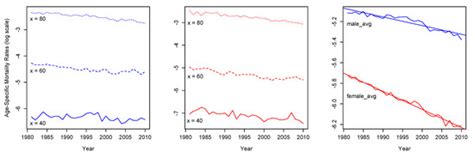 Risks | Special Issue : Recent Development in Actuarial Science and ...