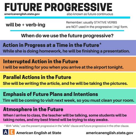 Future Progressive 的图像结果