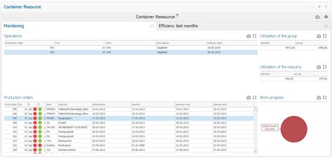 Image result for Resource Monitoring Lab