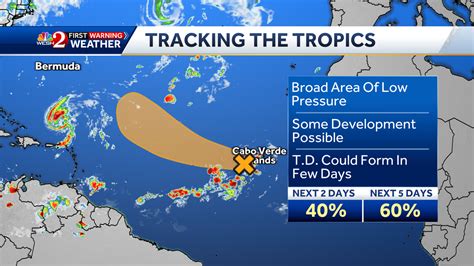 Image result for Current Tropical Depression