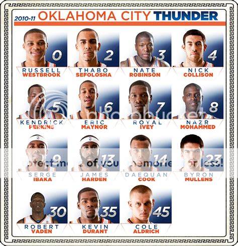Doug Dawgz Blog: What A Great Thunder Team -- What Great Thunder Fans