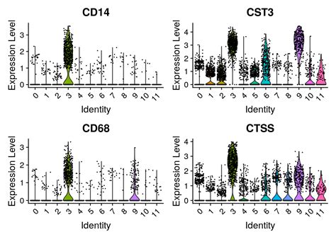 Image result for Cell Annotation