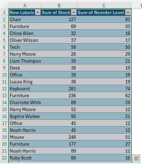 How to Convert Pivot Table to Normal Table 的图像结果