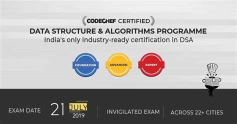 Image result for CodeChef Certification