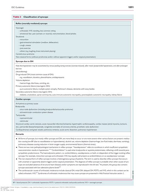 2018 esc guidelines for the diagnosis and management of syncope | PDF