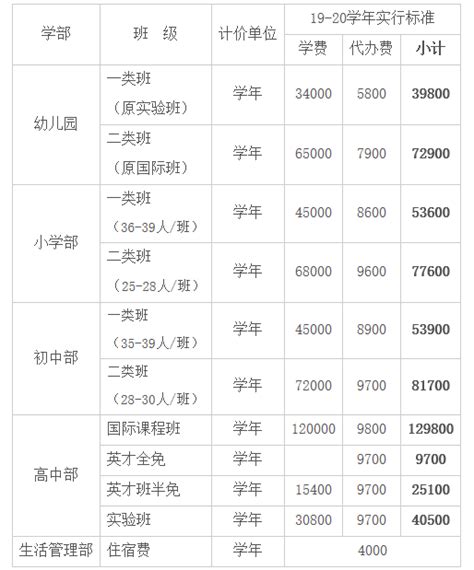 2020年苏州外国语学校各学段收费标准-苏州外国语学校新闻动态