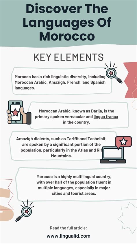 Discover Morocco's Diverse Languages and Dialects - Lingualid