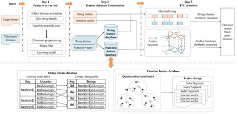 BBDetector: A Precise and Scalable Third-Party Library Detection in ...