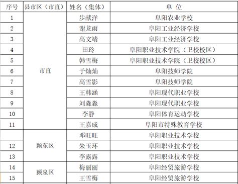 阜阳市教育局重要发布！_名单