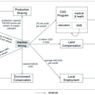Local Production Network 的图像结果