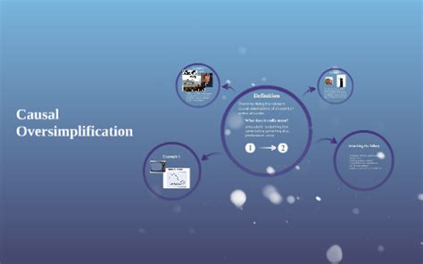 Image result for Oversimplification Fallacy