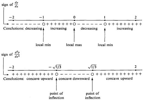 Image result for Continuous Functions Calculus