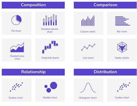 Image result for Data Visualization with Google Data Studio