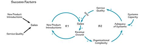 Structural Pattern Examples 的图像结果