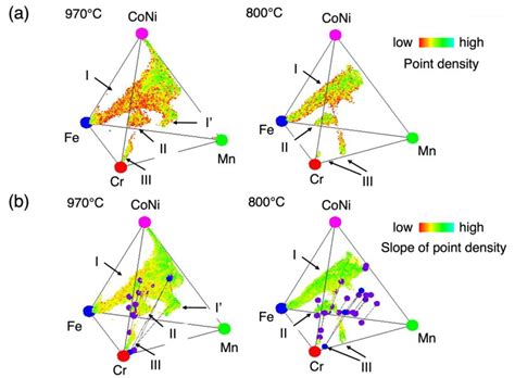 Determination of the Entire Existence Composition Range of CrMnFeCoNi ...