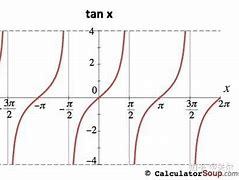 Image result for tangent 正切