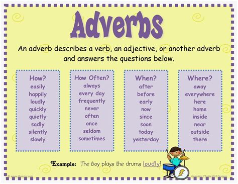 Adverb, its form, function, rules and uses.