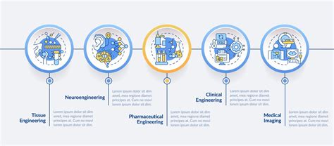 Types of Biomedical Engineering 的图像结果