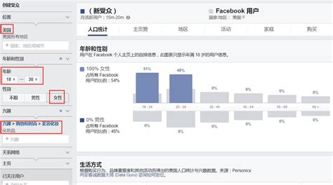 Facebook主页的基本设置和运营技巧，轻松获得大量粉丝！-雨果网