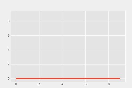 Image result for Matplotlib Workig GIF