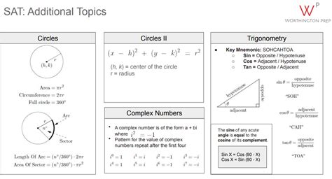 Math Formulas for the SAT — Worthington Prep - SAT Tutoring