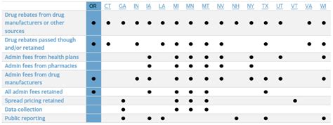 State Auditors Find Complexity Around Pharmacy Benefit Managers Makes ...