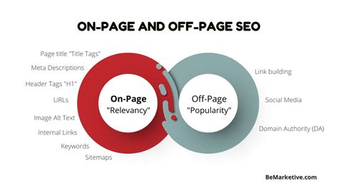 On Page vs. Off Page SEO: The Key Differences | Web developer LOGIQUE