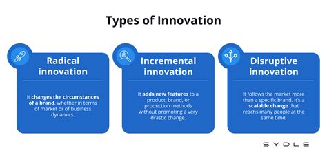 innovation examples 的图像结果