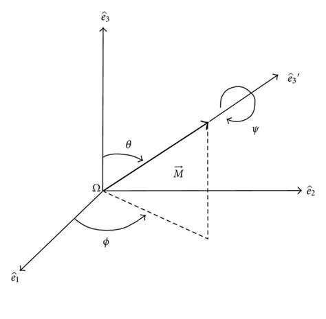 Reference Frame vs Reference System 的图像结果