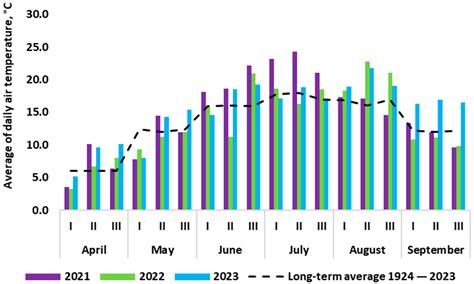 The Influence of Cropping Systems and Tillage Intensity on Soil CO2 ...