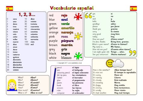 Image result for Spanish Notes
