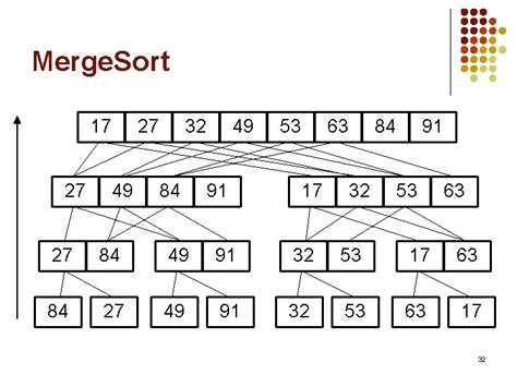 Image result for Sorting Algorithm Efficiency