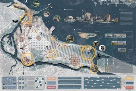 LE:NOTRE Student Competition: The Port Island of the Future - Topos ...