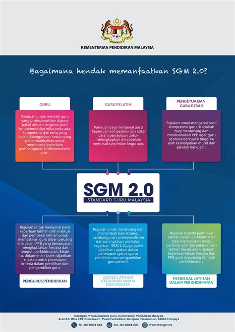 Kerangka Standard Guru Malaysia (SGM) 2.0