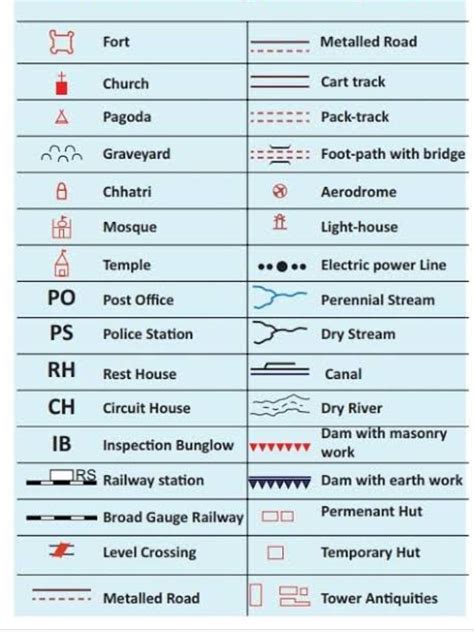 draw the conventional signs: of state boundary, metalled road cart ...