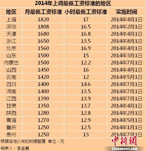 河南省公布平均工资，涨幅出人意料，看看你的收入位次？ - 知乎