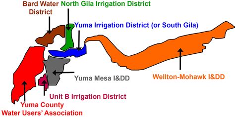 Water Districts in Arizona - Yuma Area Agricultural Council - agriculture in yuma