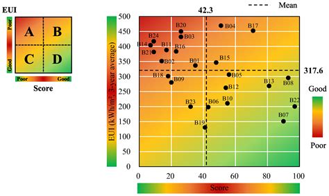 Complementary Methodology for Energy Efficiency Ratio-Based Assessments ...