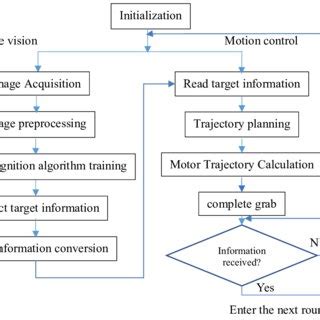 Image result for Simple System Example