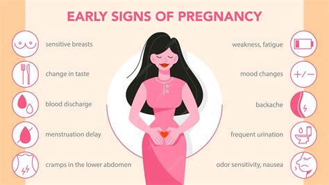 First symptoms of pregnancy infographic. weakness and backache, appetite change and vomiting ...