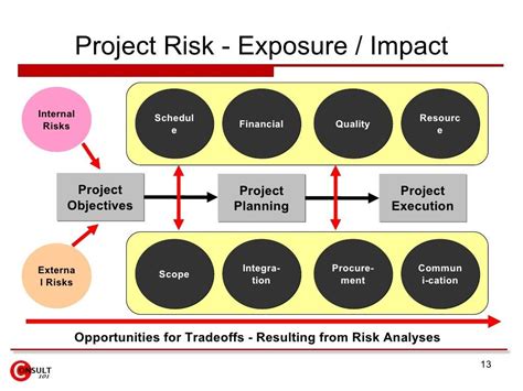 Image result for Risk Management Framework Overview
