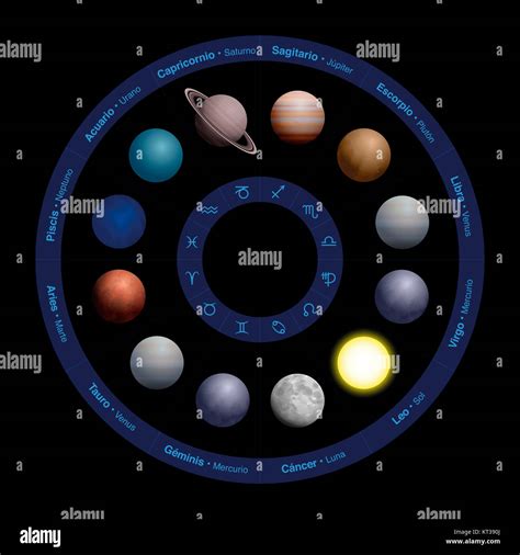 Planets of astrology - SPANISH LABELING, realistic design, in zodiac ...