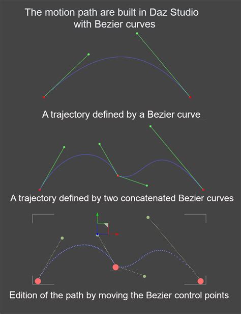 Image result for Motion Path Animation AutoCAD
