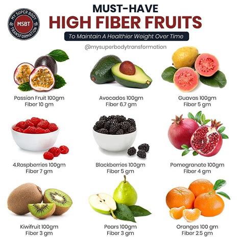 Are Blood Oranges High In Fiber at Lori Allan blog