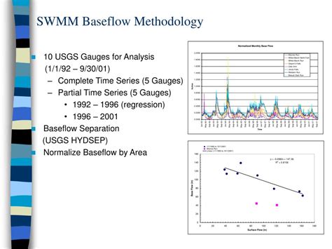 Image result for SWMM Model Flow Chart