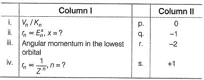 Bohr's Theory Of Hydrogen Atom | 19 Questions MCQ Test NEET