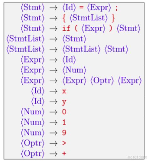 Pycparser Tutorial 的图像结果